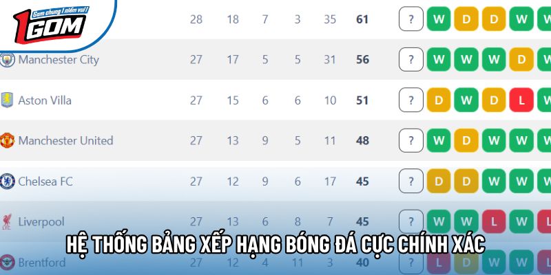 Hệ thống bảng xếp hạng bóng đá cực chính xác